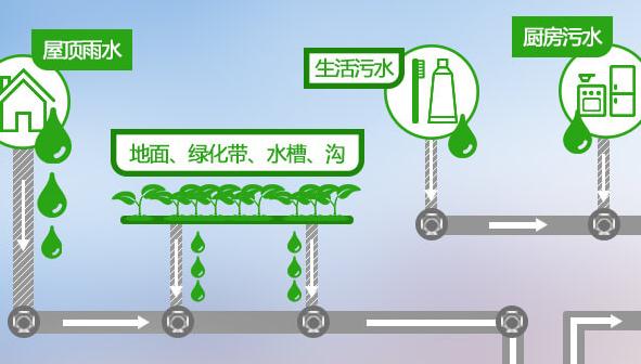 挑選排污管需關(guān)注這些要點(diǎn)